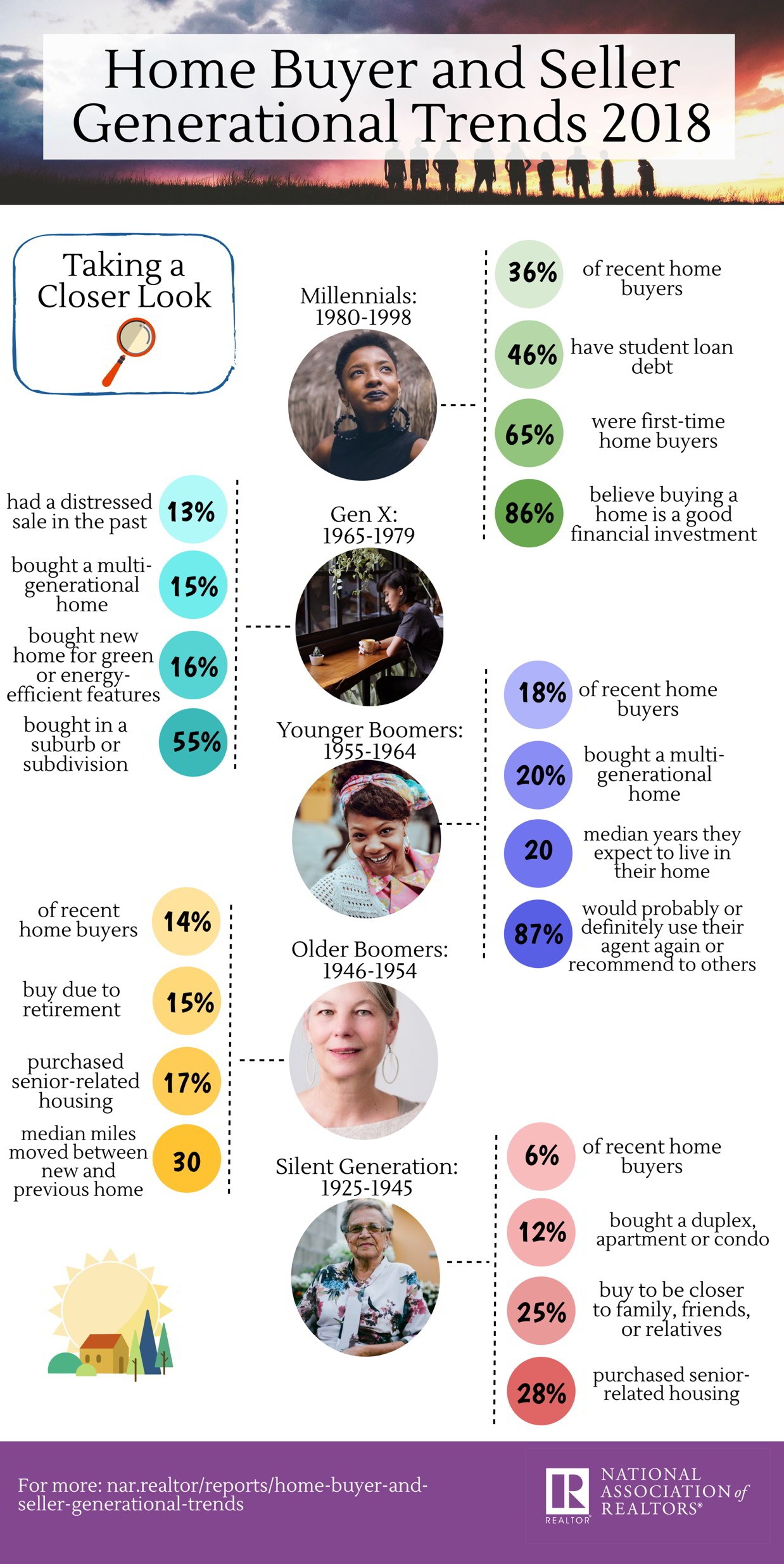 2018-generational-trends-infographic-