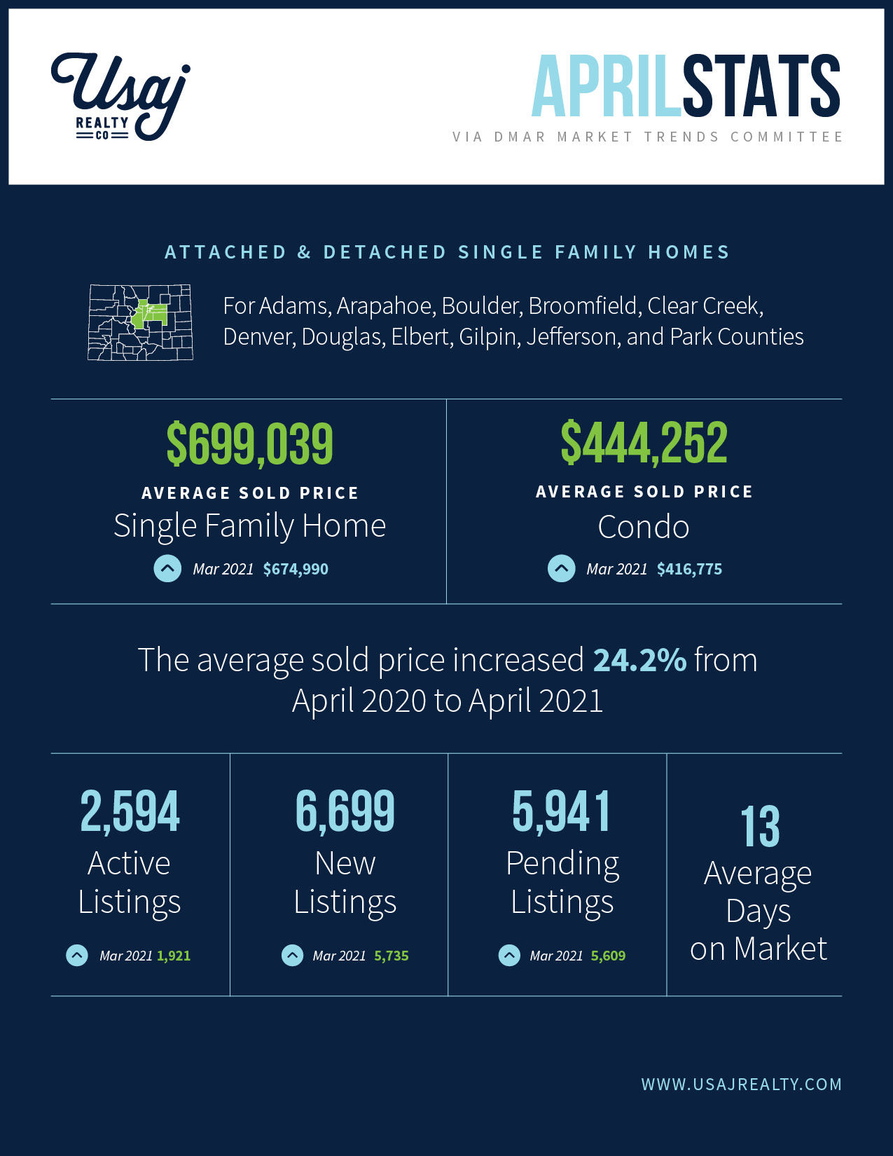 April Housing Numbers Denver