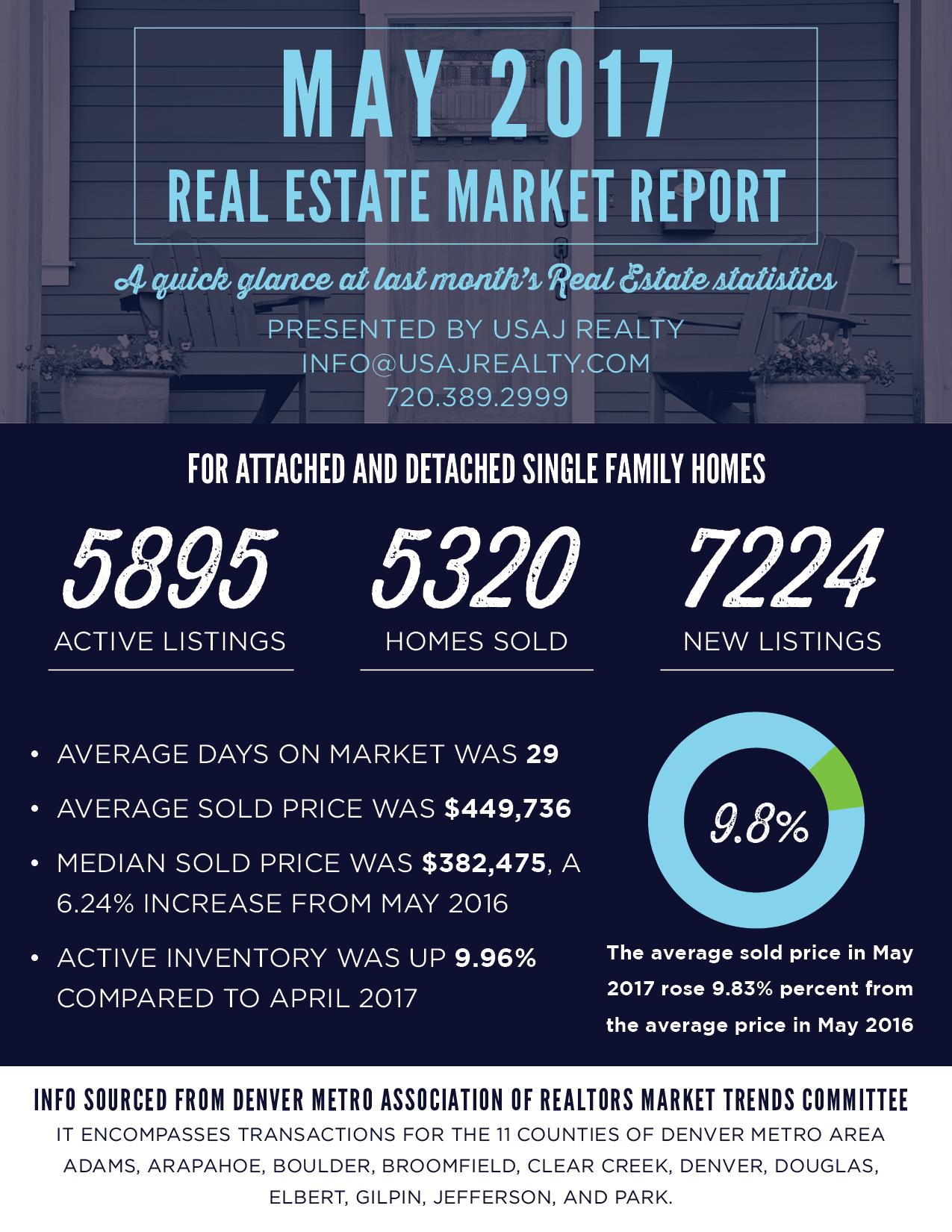 May 2017 market report usaj realty.png