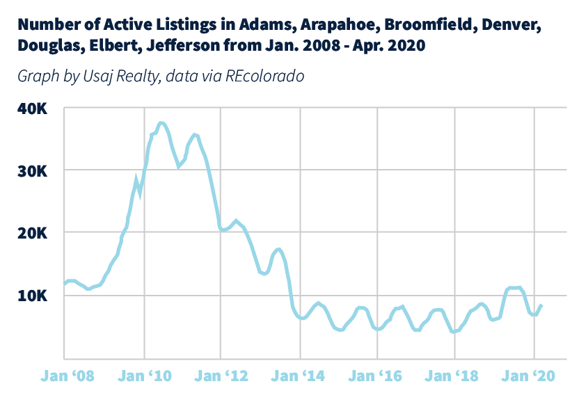 active-listings_active listngs