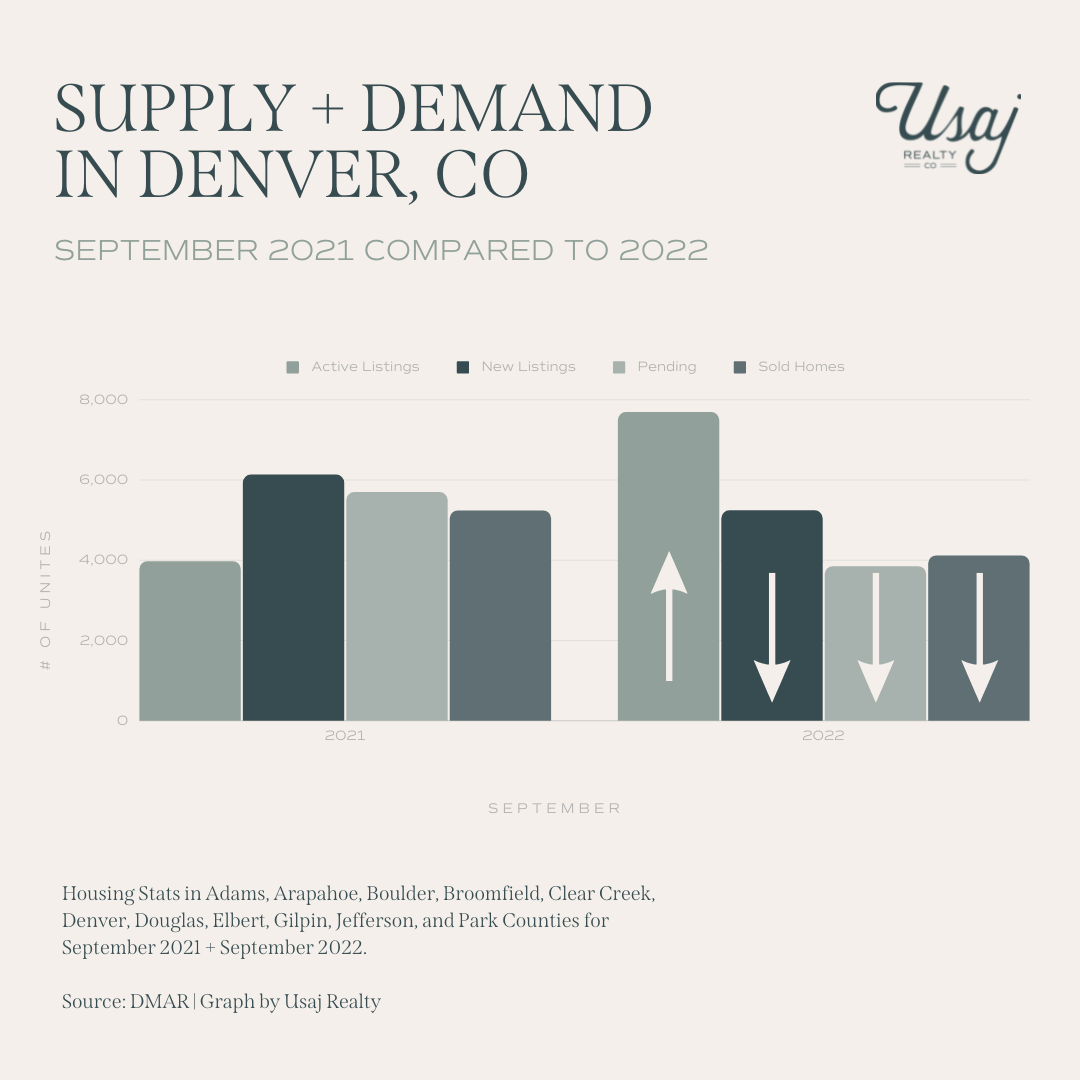 supply demand housing market